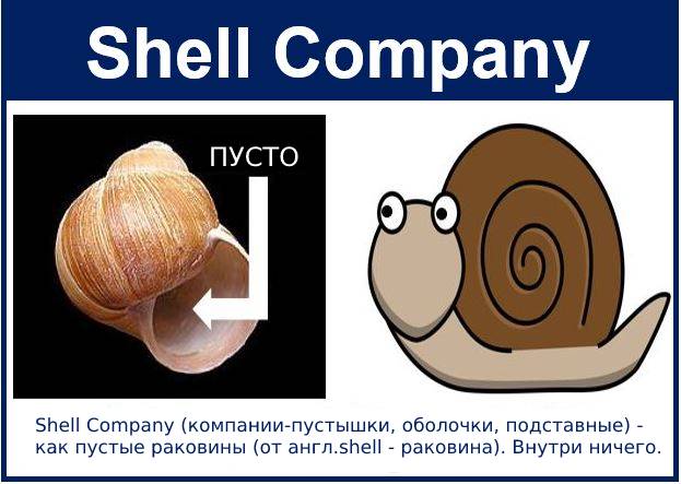 Shell company